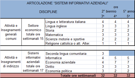 Sistemi Informativi Aziendali