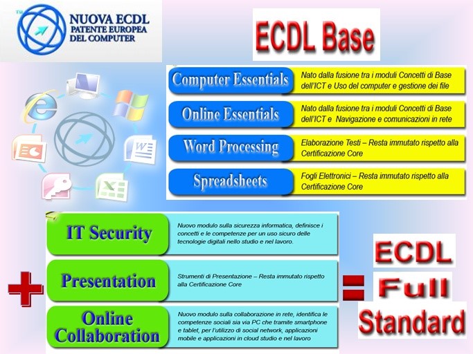 software ecdl nuova